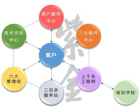 客诉口碑挽回机制,改善客户口碑的挽回机制