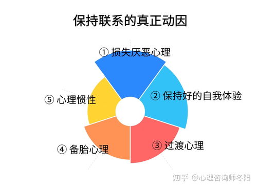 挽回前男友不能着急,如何有效挽回前男友