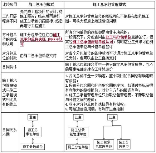 包工程如何挽回预算,预算超标如何救？实用方法大揭秘！