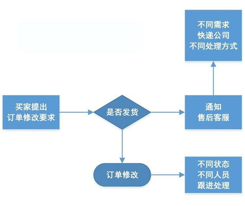 店铺流量怎么挽回客户,如何提升店铺客流量