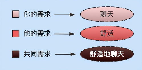 高情商挽回训练方案,高情商挽回计划