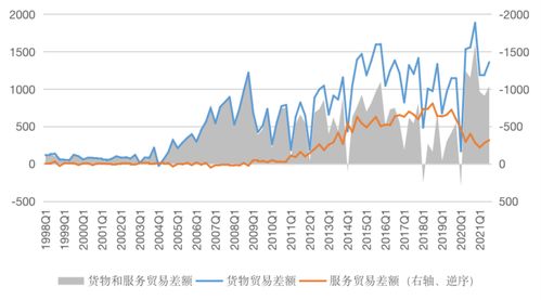 外汇亏损严重怎么挽回,外汇巨亏，如何逆转败局？