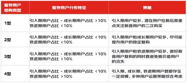 复联渠道怎么挽回,如何拯救疑似倒闭的复联渠道