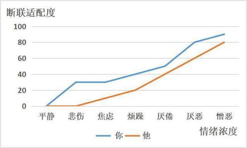 断联复联挽回，如何成功挽回失联对象的关系？