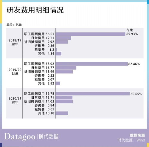 财务分拆怎么挽回，财务业务分离的反败为胜方法