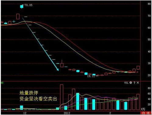 如何挽回炒股的局面,挽回炒股失误：应对策略