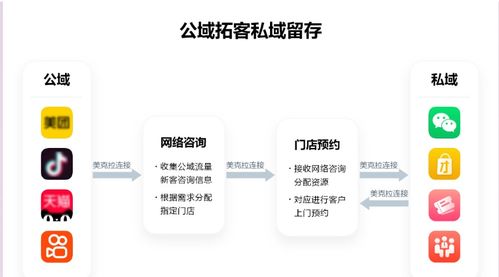 怎样挽回客户复购,如何让客户再次购买——客户复购技巧