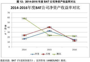 损失挽回比率怎么计算,计算损失挽回率的方法