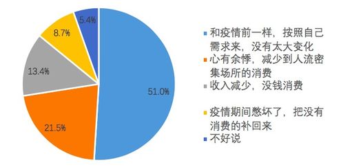 怎么计算挽回损失,如何衡量挽回损失？40字以内)