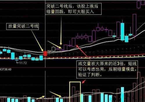 股票赔52%如何挽回,如何扭转股票亏损52%局面