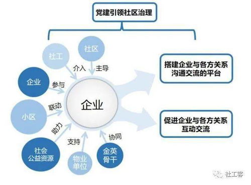 客户关系如何挽回,如何有效挽回失去的客户关系)