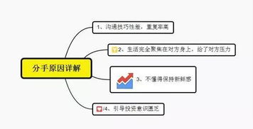 挽回关系的步骤图,挽回关系：步骤图演示