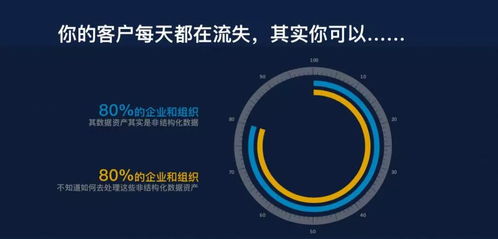 挽回客户流失实质,如何挽回流失客户