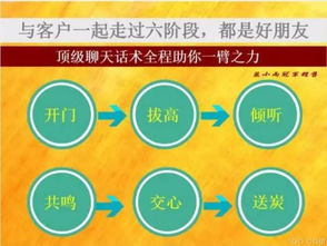 装修挽回客户的话术，如何用语言技巧重新获得客户信任