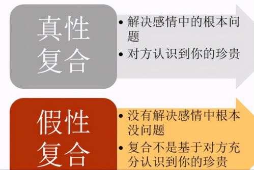 挽回提分手的忠告,分手求复合，成功提示