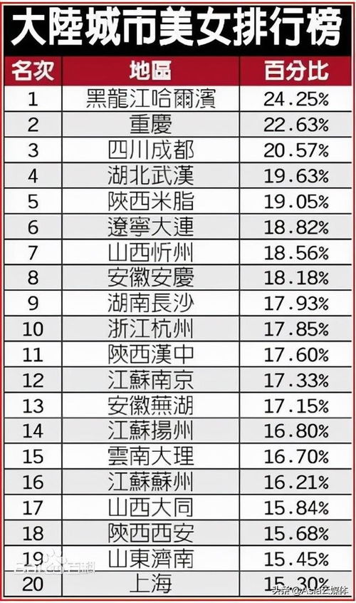 成都情感挽回机构排名,成都情感挽回机构排名榜Top10