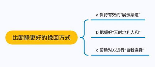 拉黑了对方又想挽回,失误后悔，如何重新挽回对方？)