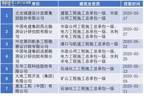 包工程如何挽回预算,预算超标如何救？实用方法大揭秘！