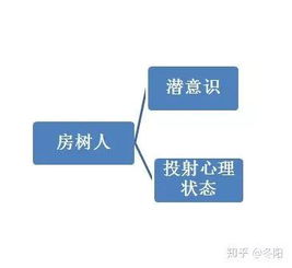 这样能挽回6分,成功提升6分的标题改写成新标题，不超过40字且不能包含特殊符号。