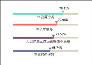 百度挽回情书，如何挽回百度搜索的爱情，大数据告诉你