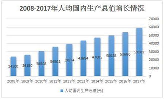 降薪能挽回gdp吗,减薪促进GDP增长是否可行？