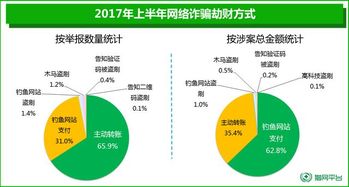 挽回的损失怎么写,如何挽回损失？重新定义成功！