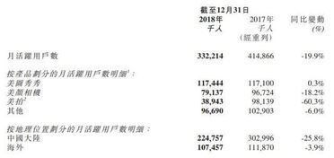 挽回流失的文案,如何挽回流失的用户？