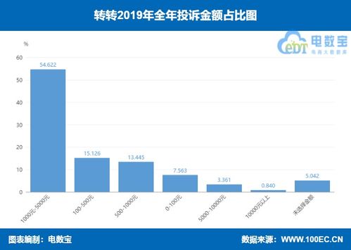 售后退货挽回笔记,说服挽回：有效的售后退货笔记