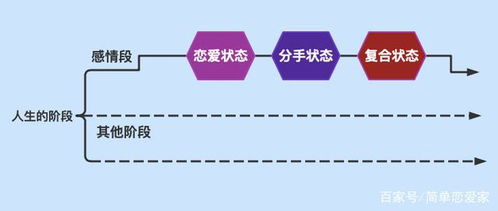 挽回人性的方法,挽回人性的有效方式