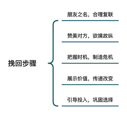 前任找到新欢怎样挽回,如何挽回：前任新欢怎么办？