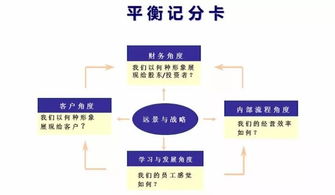 增收节支怎么挽回，收支两端平衡，实现财务复苏