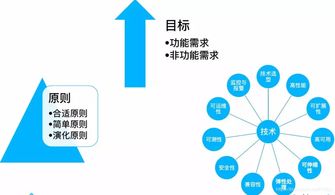 挽回进度的最佳方法,提高工作效率的方法