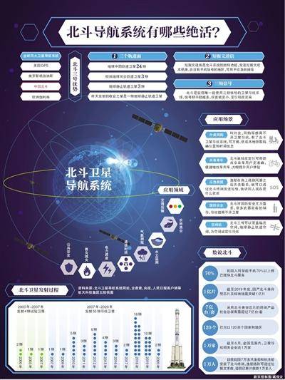 北斗导航坏了怎么挽回，如何重新恢复北斗导航系统？