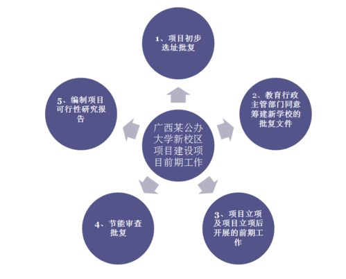 重建信任挽回过程,重建信任：挽回过程简述