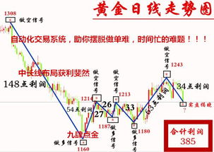 炒黄金怎么挽回盈利,黄金投资失利如何弥补损失