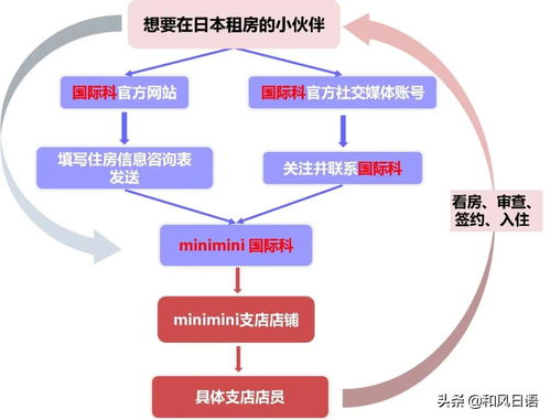 挽回中的间接联系,如何用间接联系挽回关系