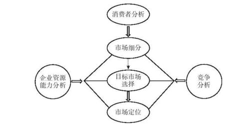 银行潜在流失客户挽回,挽回潜在流失客户的方法