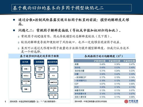 it技术挽回资金损失，用IT技术恢复资产损失