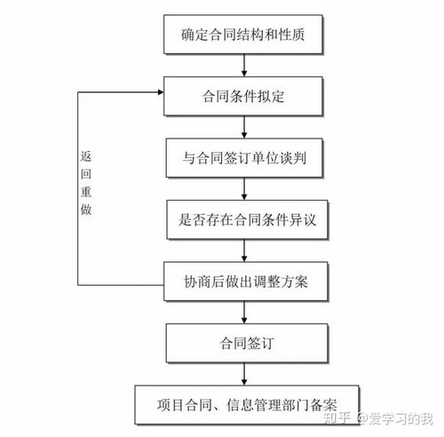 挽回损失申诉流程,挽回损失申诉的完整流程