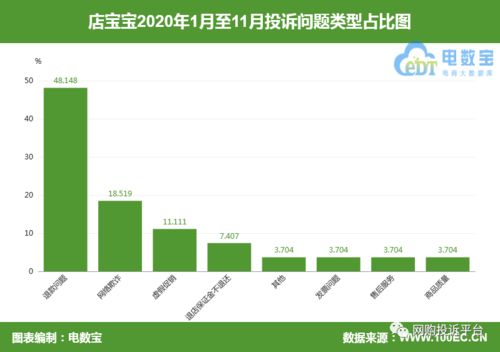 情感挽回对方不退款,被拒退款？怎样挽回TA的心