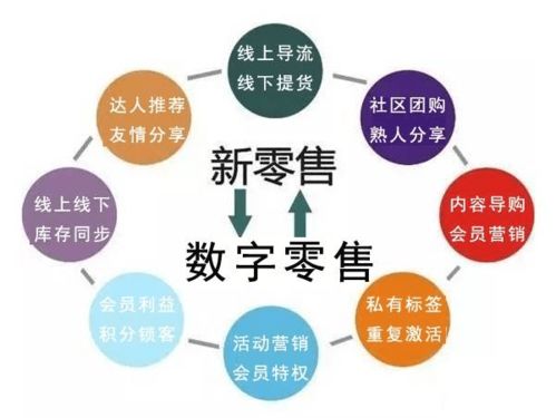 挽回中怎么建立信任,建立信任的有效方法