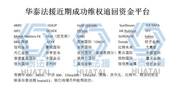 外汇平台亏损如何挽回,外汇平台亏损如何弥补