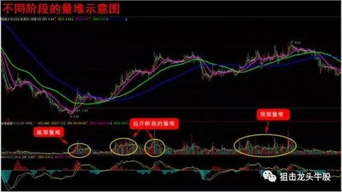 挽回筹码的正确方法,有效挽回挑战者信任：正确策略