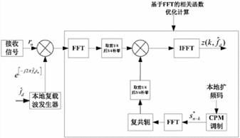 金星海挽回有相位,重新捕捉金星海相位