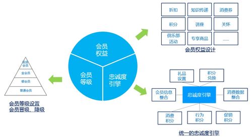 挽回客户流失的对策,如何挽回丢失的客户？