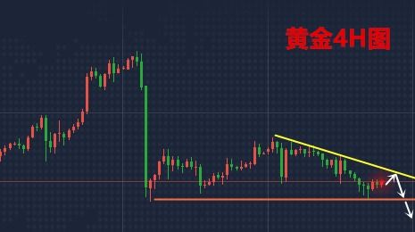 挽回黄金的最好时间,黄金回调何时入手？重写为：黄金回调入手时间优选