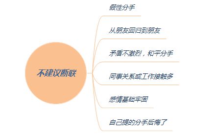 断联以后如何挽回，失联后如何重建关系