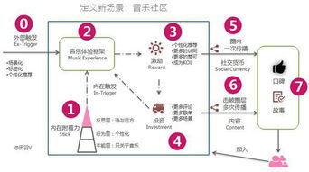 货代如何挽回客户,如何重新获取货代客户？