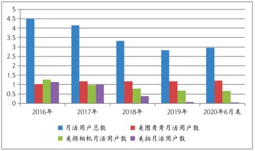 外汇损失能挽回吗,外汇亏损能否弥补？