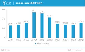 如何挽回本金亏损,挽救亏损，拯救本金